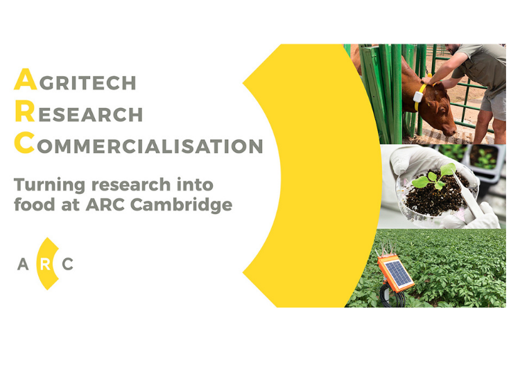 Graphic showing AgriTech, Research, Commercialisation