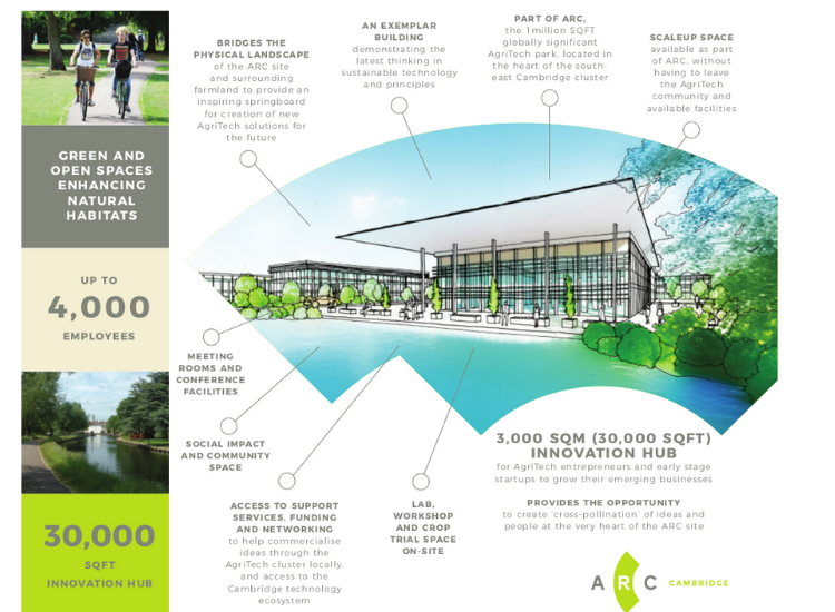 Infographic with picture of innovation hub