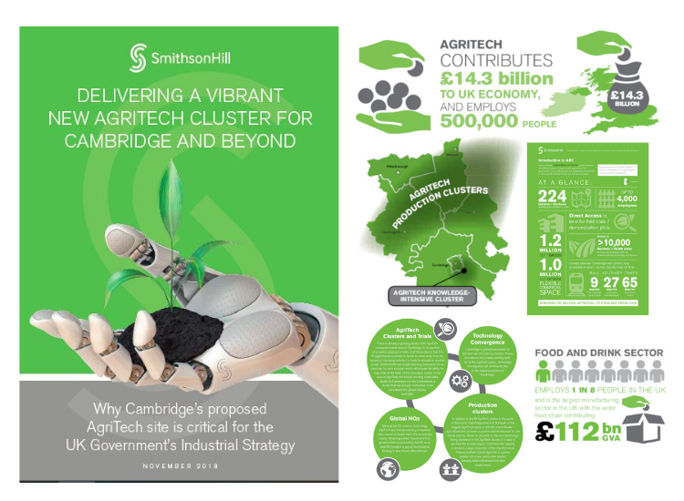 Examples of Infographics about AgriTech